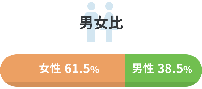 男女比